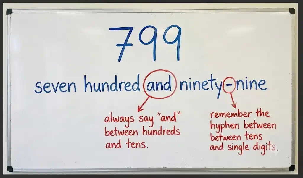 3 Do you know the cardinal numbers in English? (B1)
